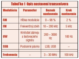 Softvérovo definovaný transceiver na rádioamatérske použitie - tabulka